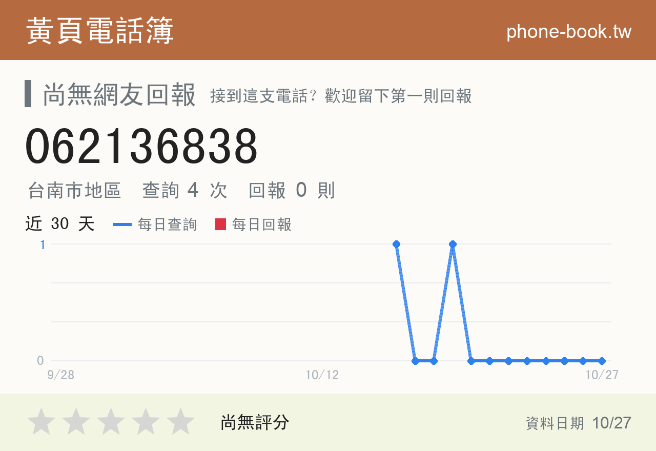 062136838 評分卡：查詢 4 次、網友回報 0 則