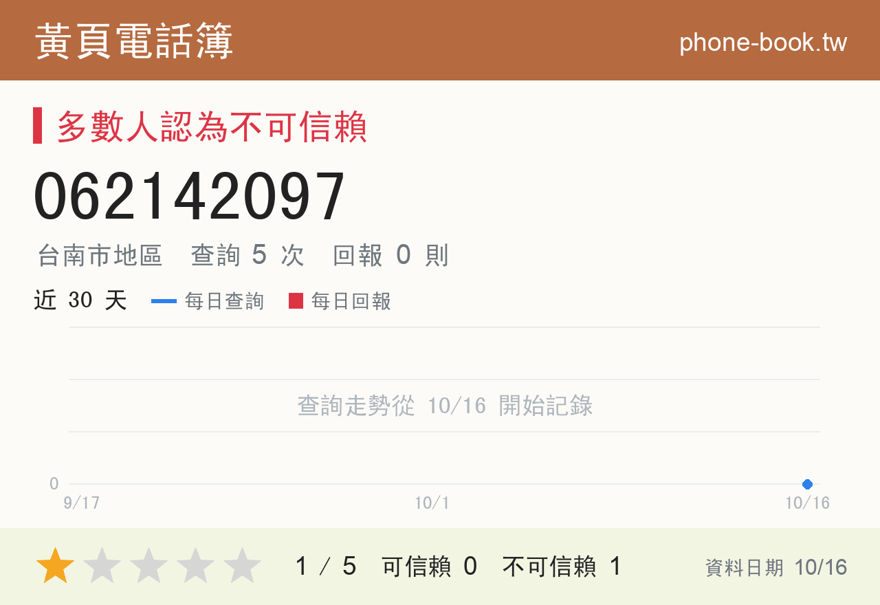 062142097 評分卡：查詢 5 次、網友回報 0 則