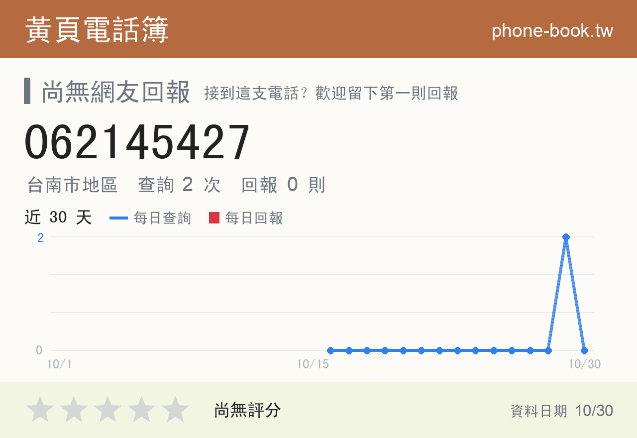 062145427 評分卡：查詢 2 次、網友回報 0 則