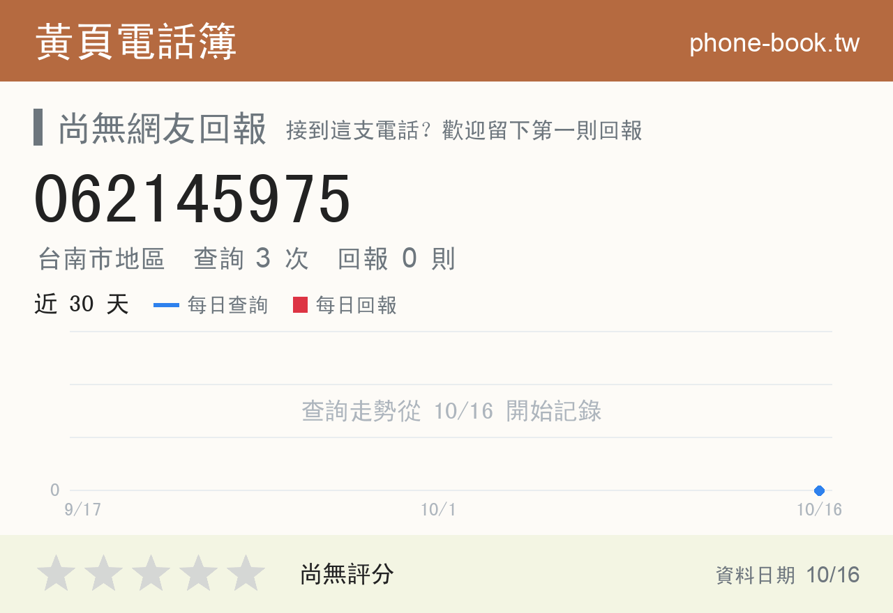 062145975 評分卡：查詢 3 次、網友回報 0 則