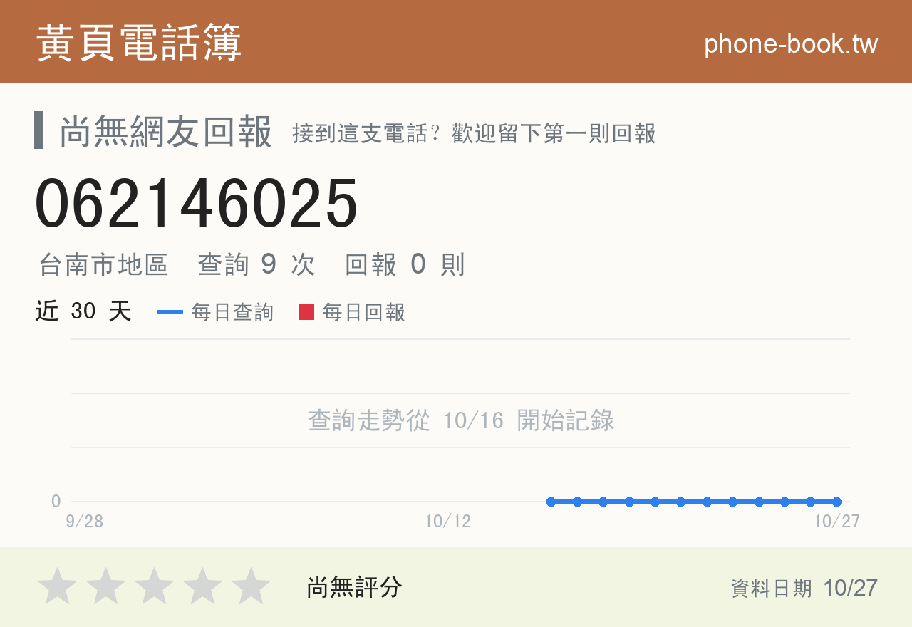 062146025 評分卡：查詢 9 次、網友回報 0 則