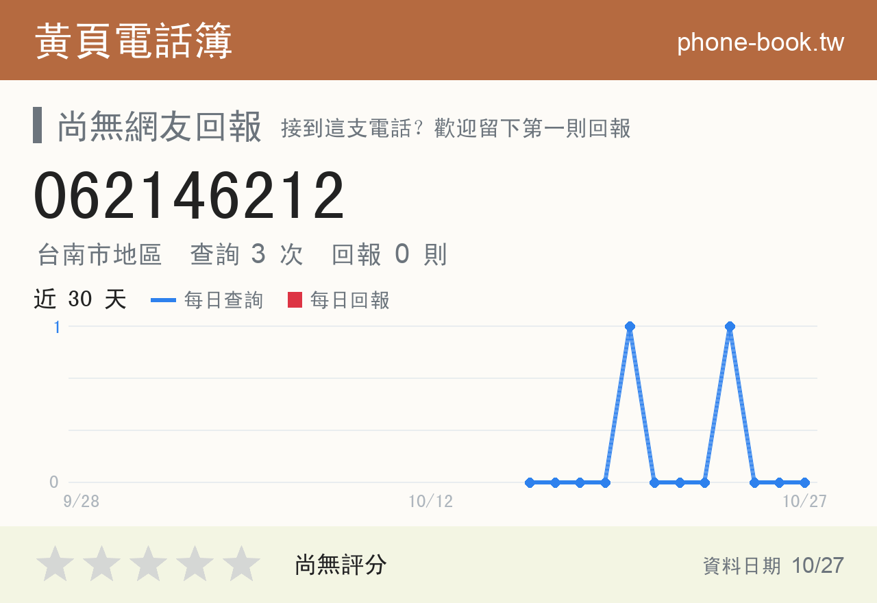 062146212 評分卡：查詢 3 次、網友回報 0 則