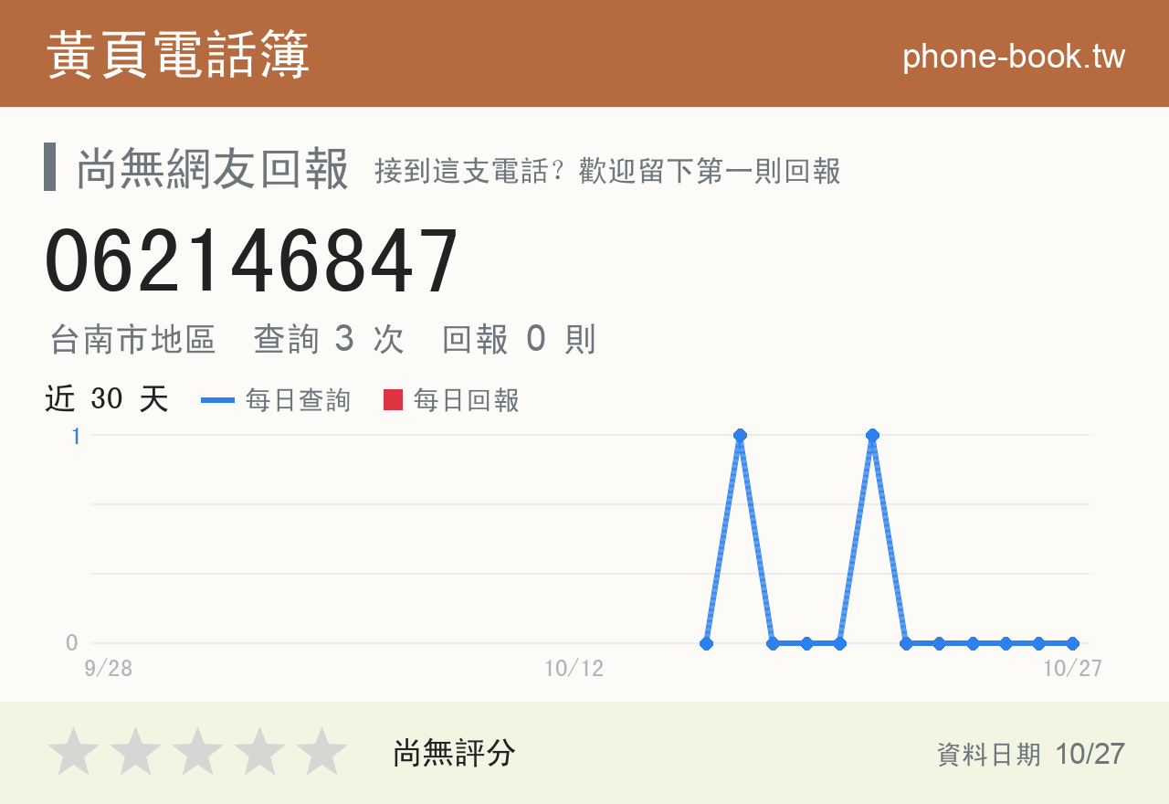 062146847 評分卡：查詢 3 次、網友回報 0 則