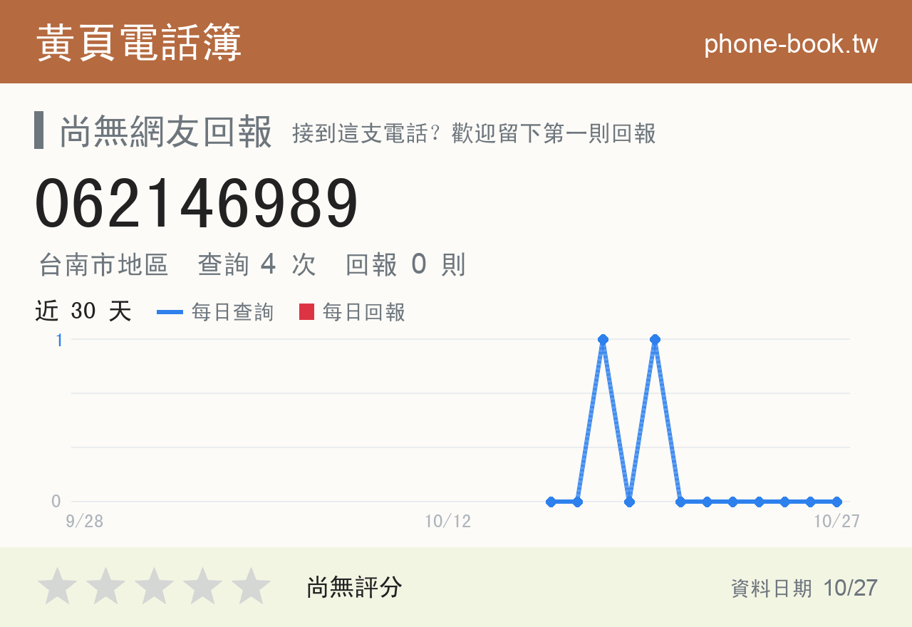 062146989 評分卡：查詢 4 次、網友回報 0 則