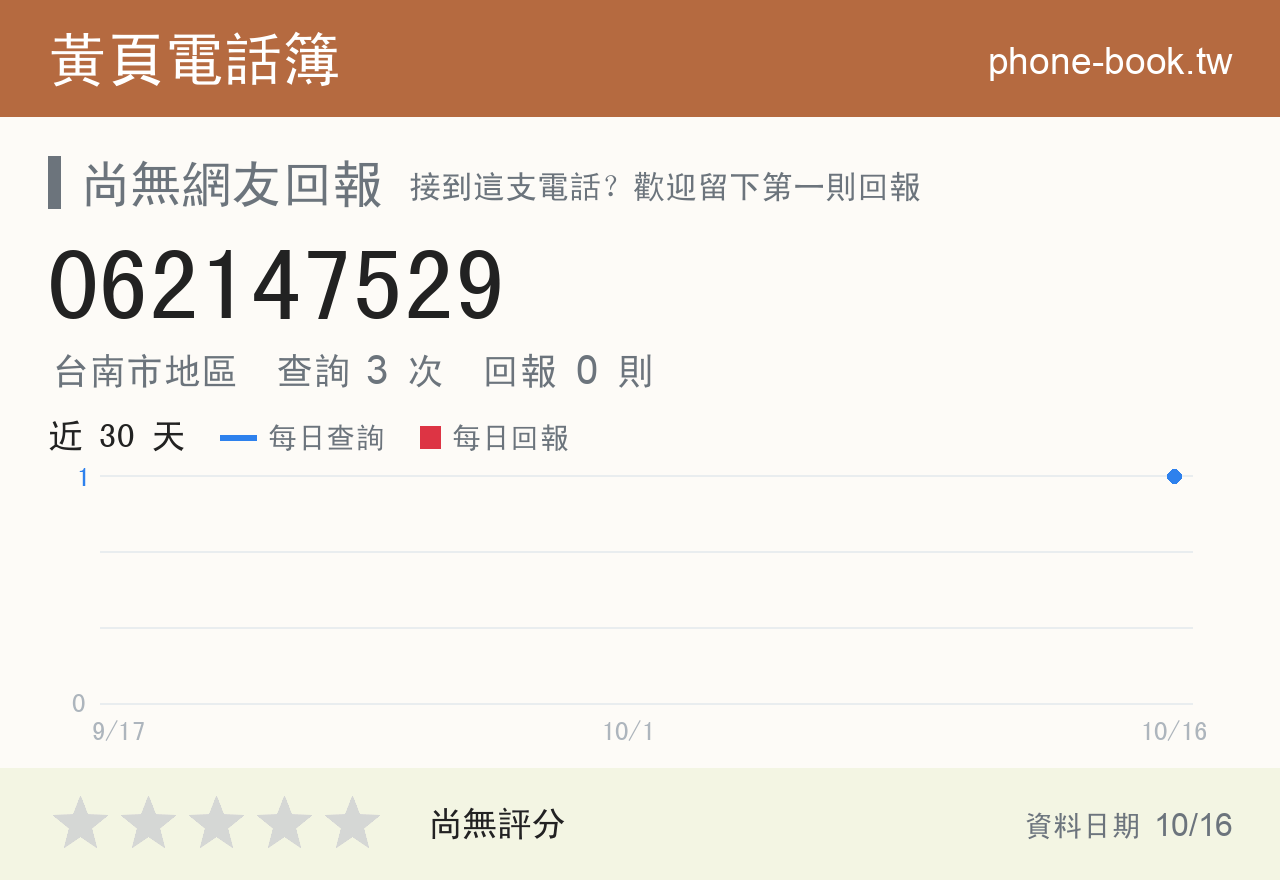062147529 評分卡：查詢 3 次、網友回報 0 則
