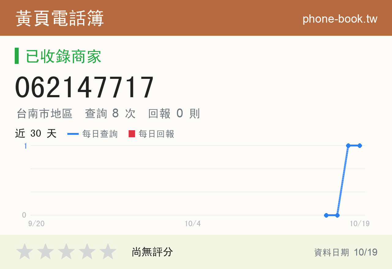 062147717 評分卡：查詢 8 次、網友回報 0 則