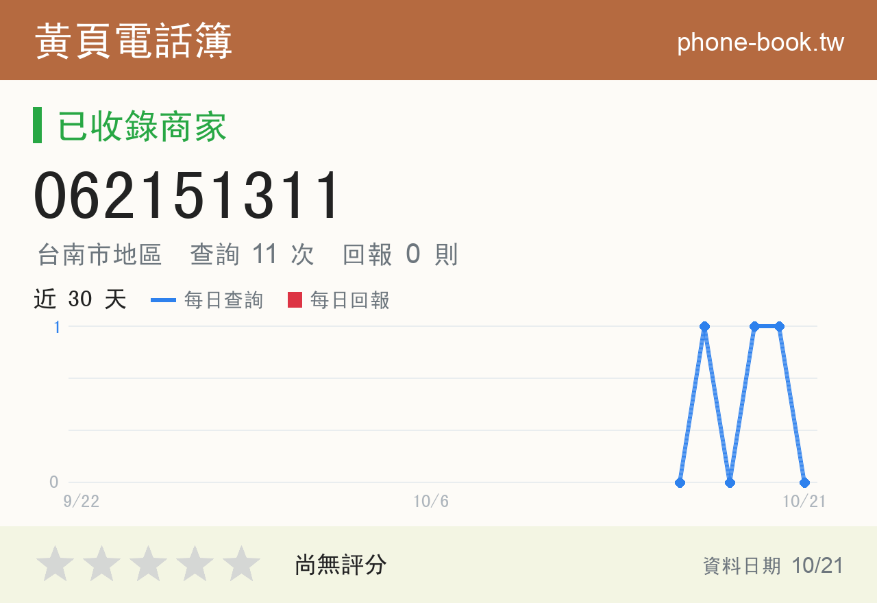 062151311 評分卡：查詢 11 次、網友回報 0 則