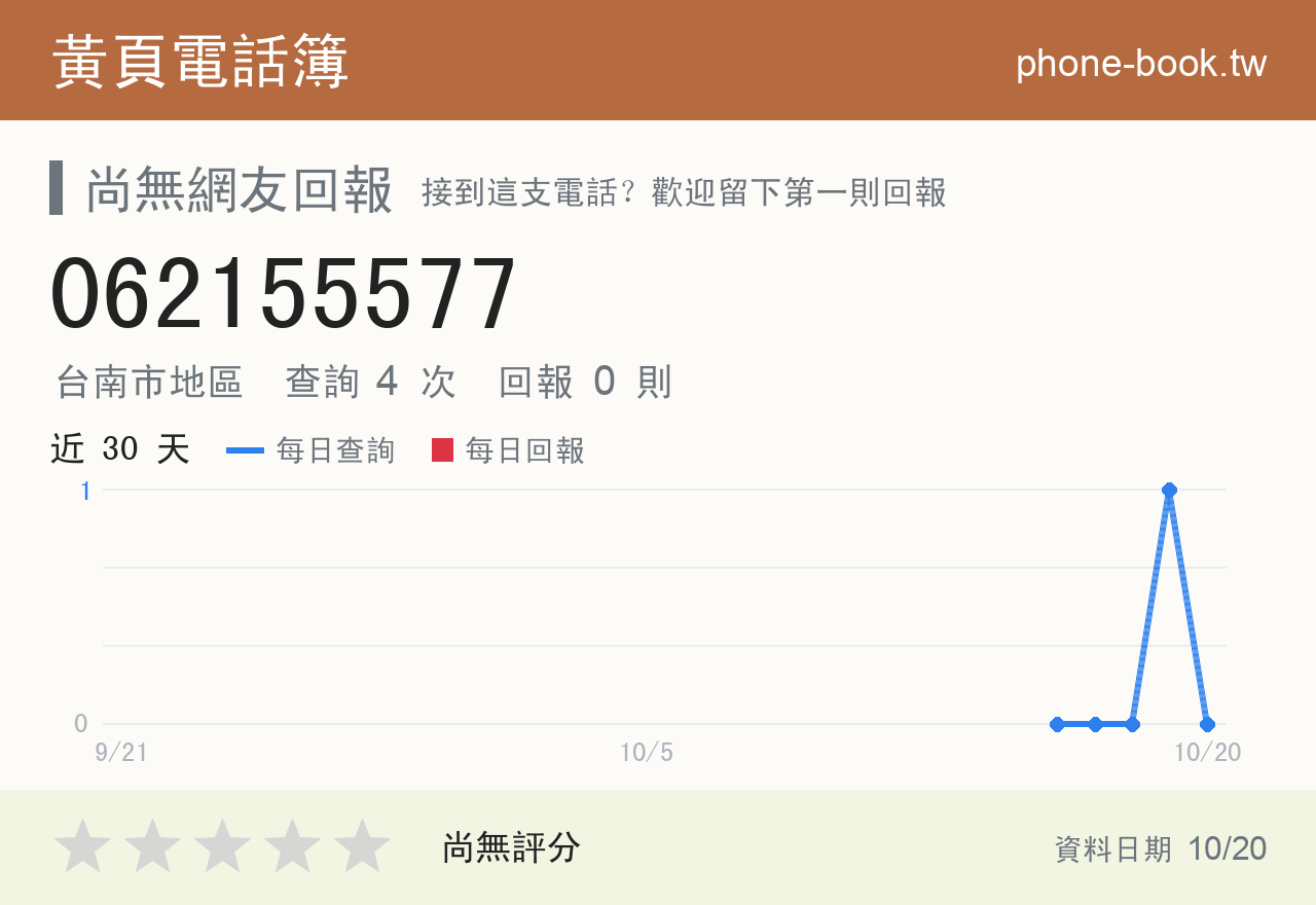 062155577 評分卡：查詢 4 次、網友回報 0 則