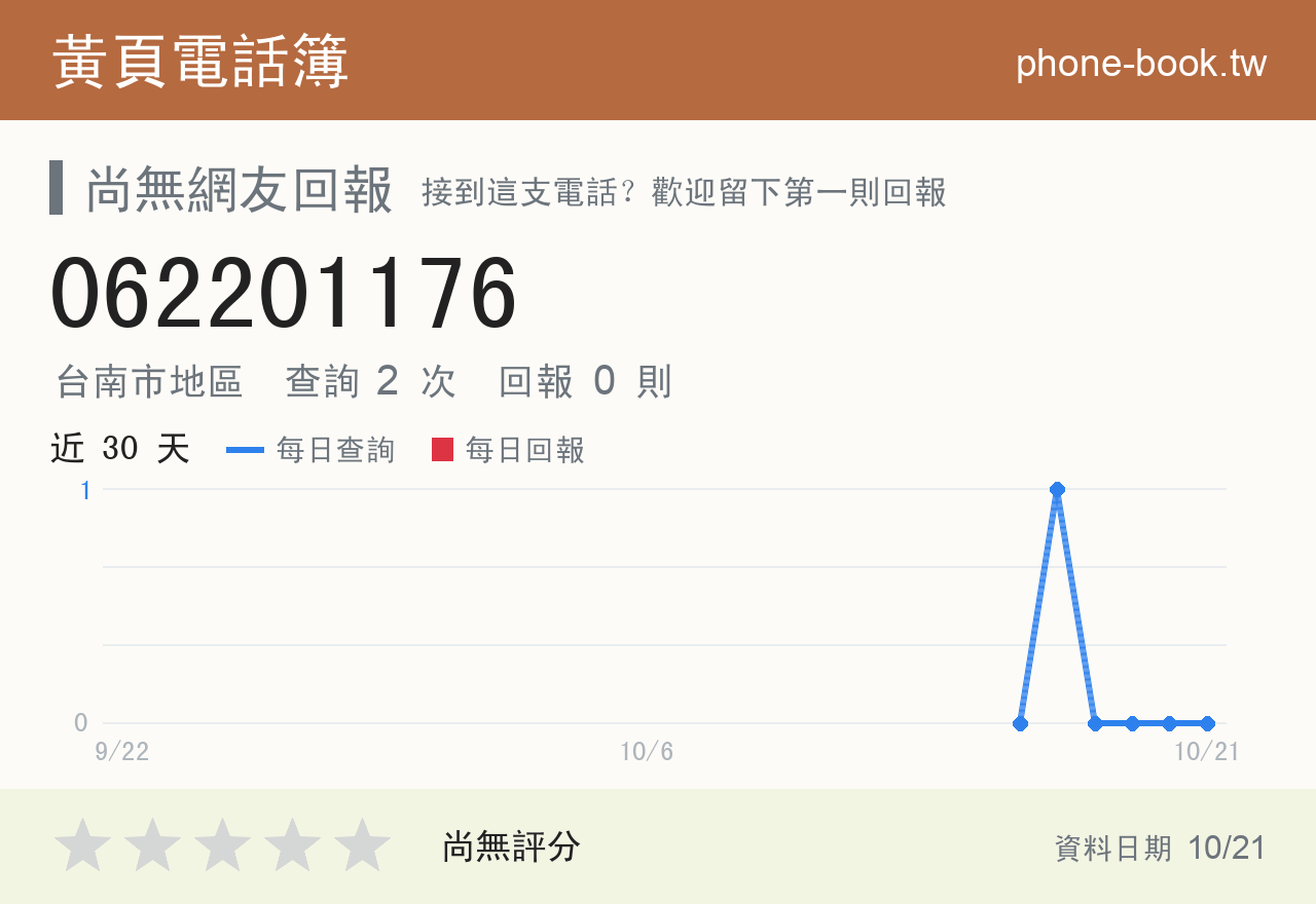 062201176 評分卡：查詢 2 次、網友回報 0 則