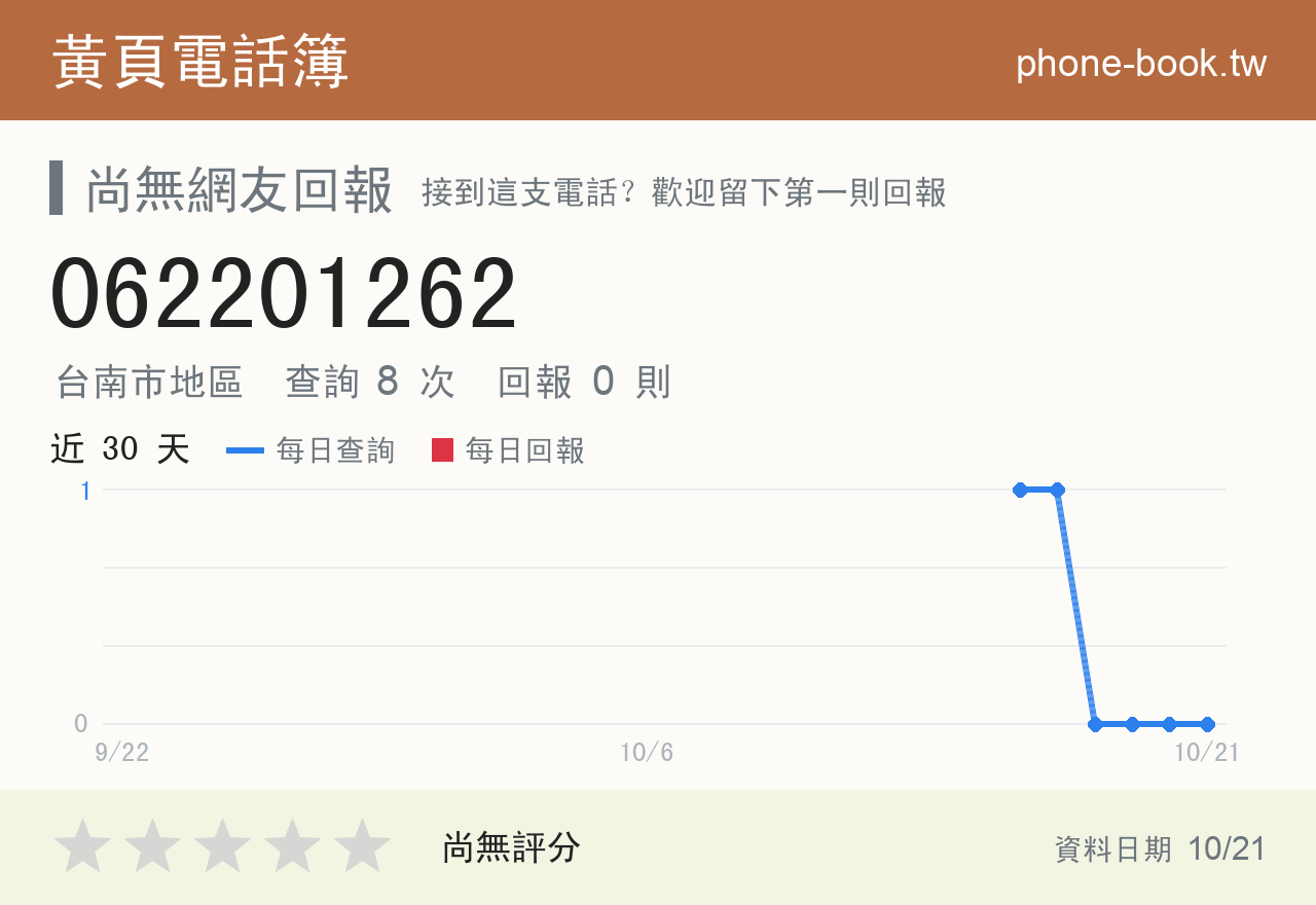 062201262 評分卡：查詢 8 次、網友回報 0 則