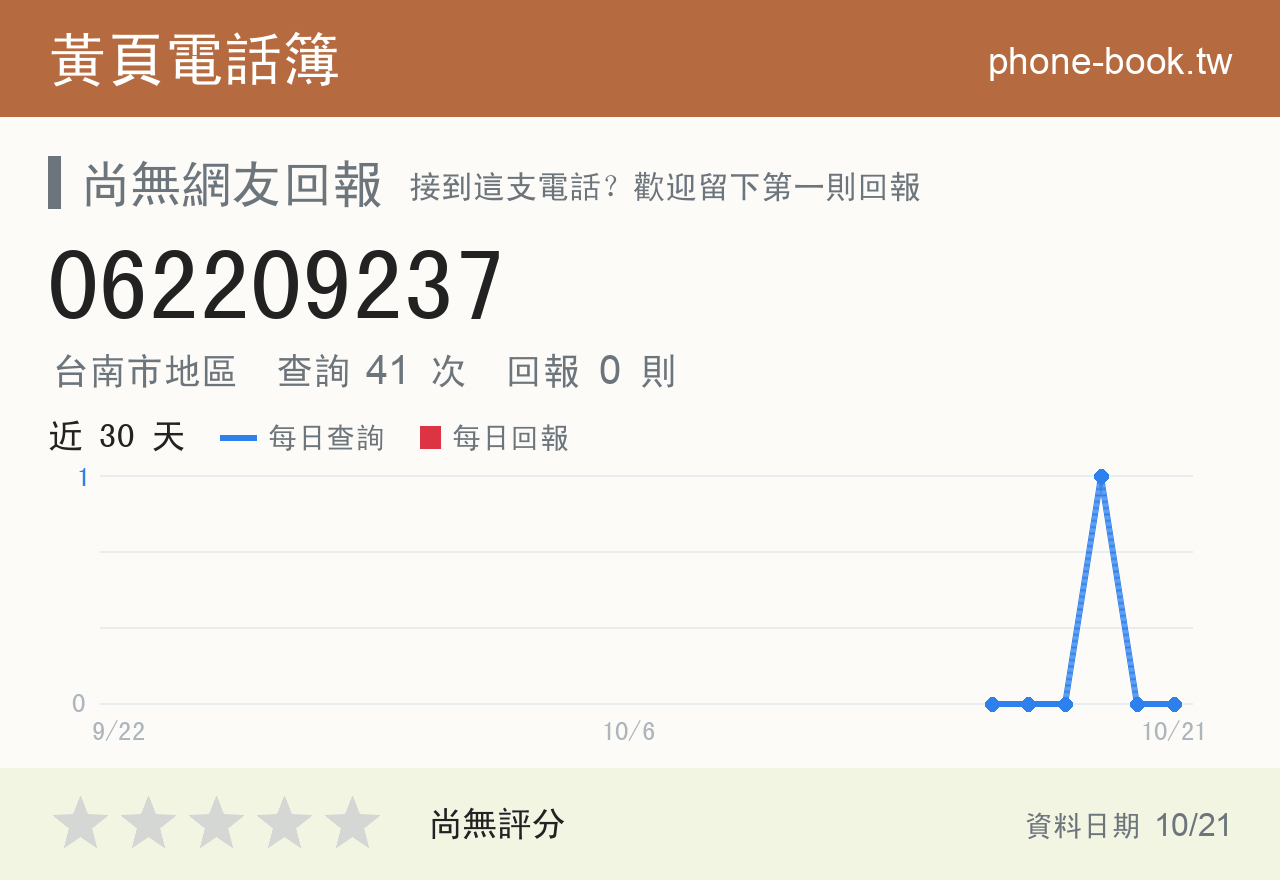 062209237 評分卡：查詢 41 次、網友回報 0 則