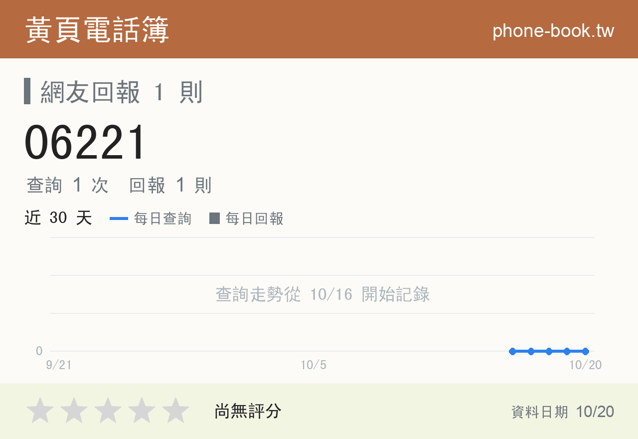06221 評分卡：查詢 1 次、網友回報 1 則