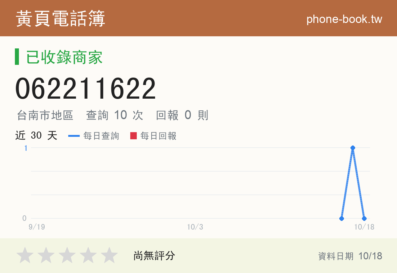062211622 評分卡：查詢 10 次、網友回報 0 則