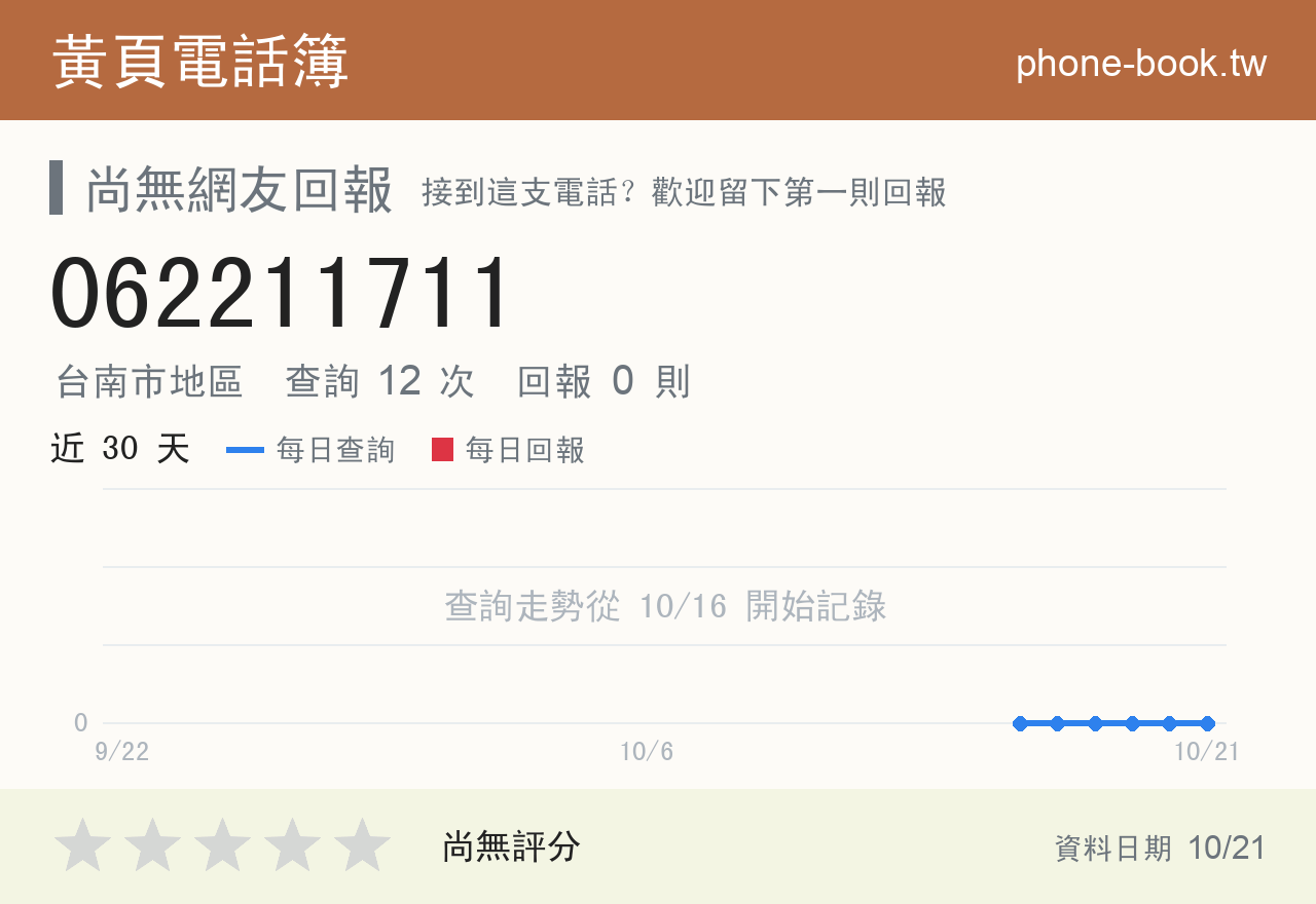 062211711 評分卡：查詢 12 次、網友回報 0 則