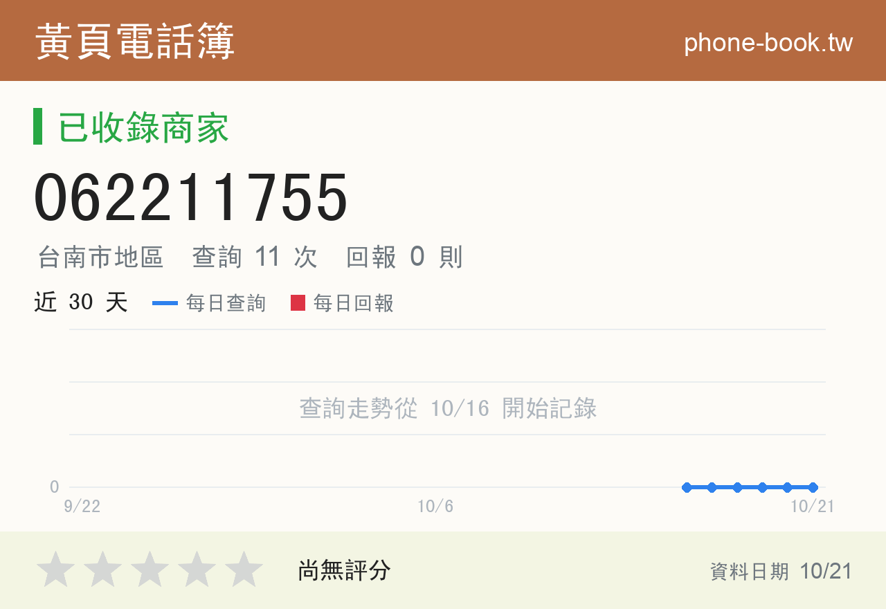 062211755 評分卡：查詢 11 次、網友回報 0 則