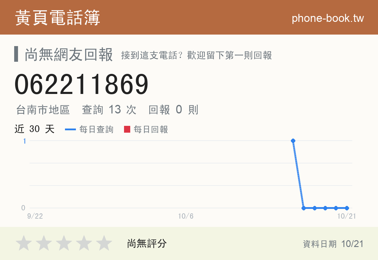 062211869 評分卡：查詢 13 次、網友回報 0 則