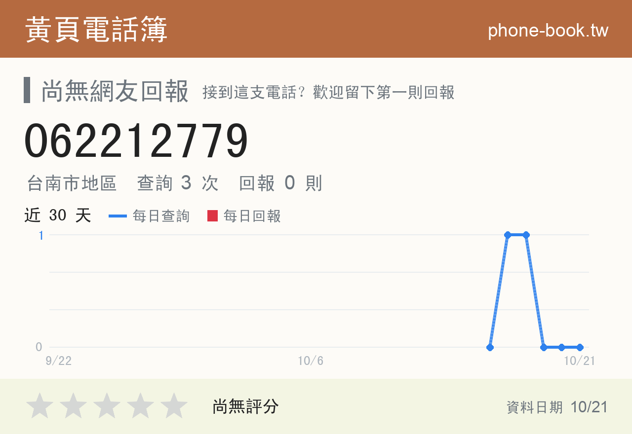 062212779 評分卡：查詢 3 次、網友回報 0 則