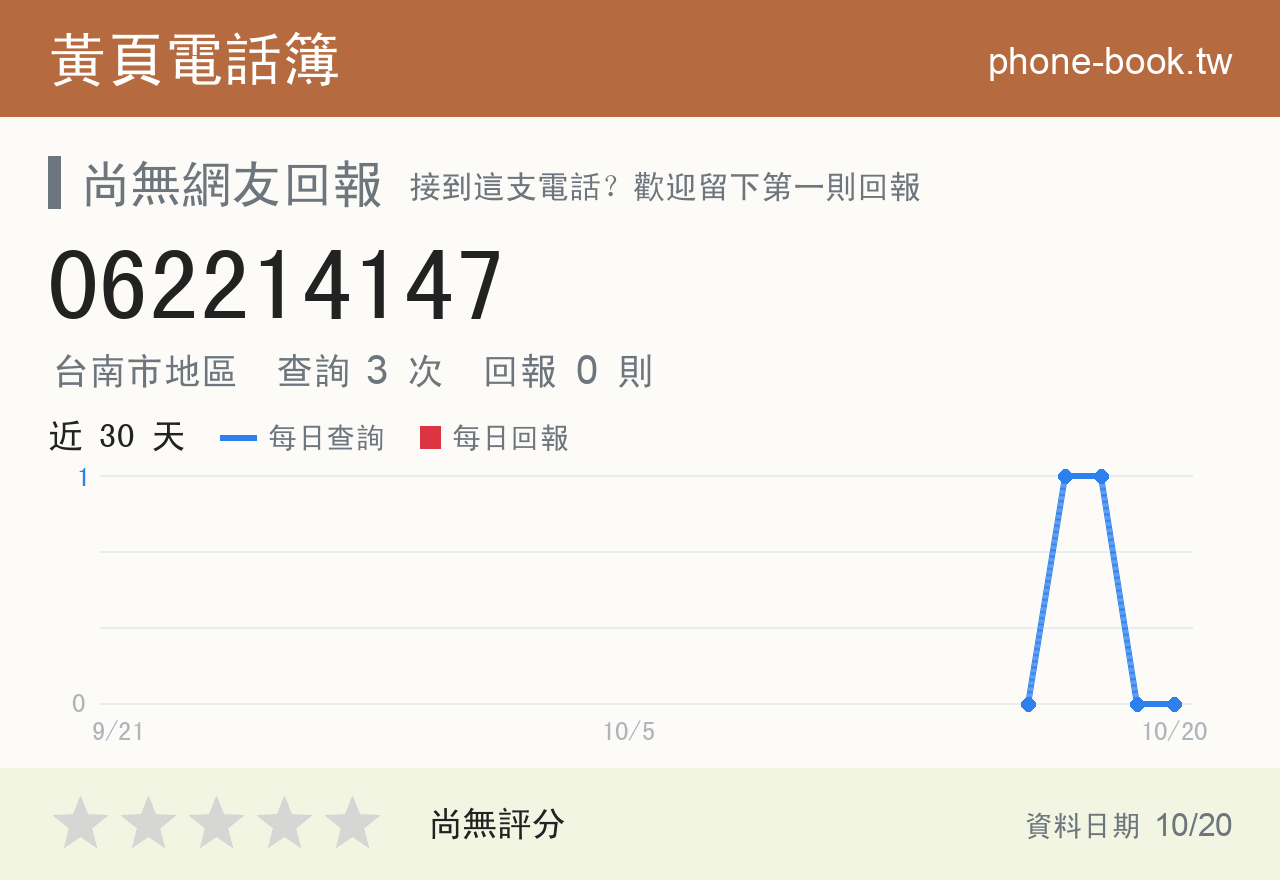 062214147 評分卡：查詢 3 次、網友回報 0 則