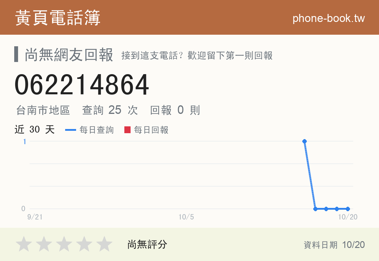 062214864 評分卡：查詢 25 次、網友回報 0 則