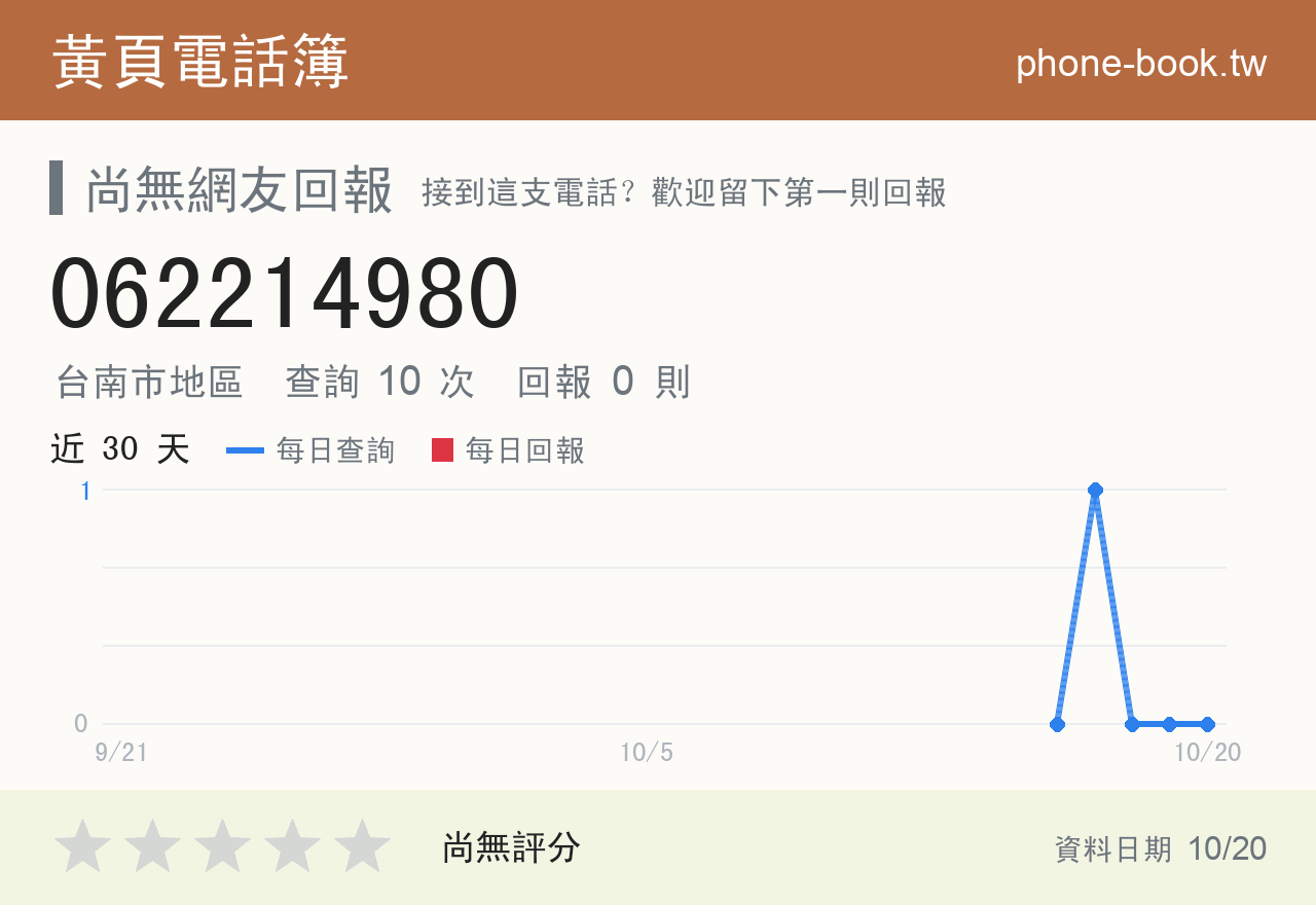 062214980 評分卡：查詢 10 次、網友回報 0 則