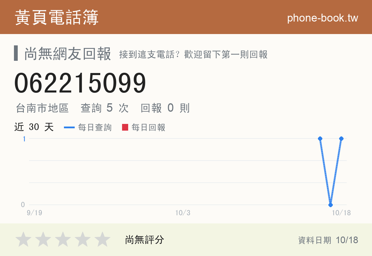 062215099 評分卡：查詢 5 次、網友回報 0 則