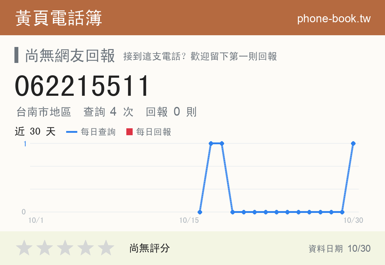 062215511 評分卡：查詢 4 次、網友回報 0 則