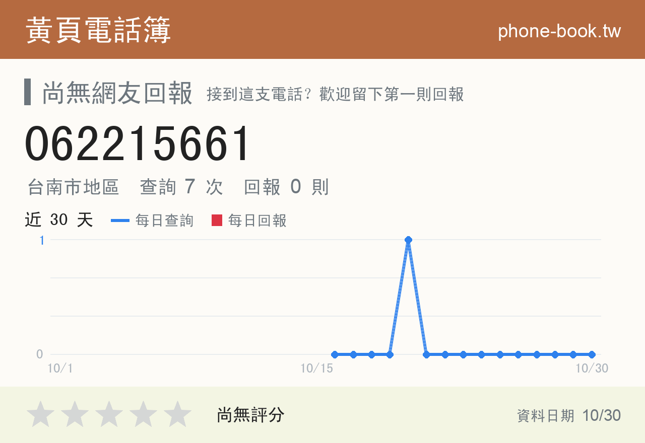 062215661 評分卡：查詢 7 次、網友回報 0 則