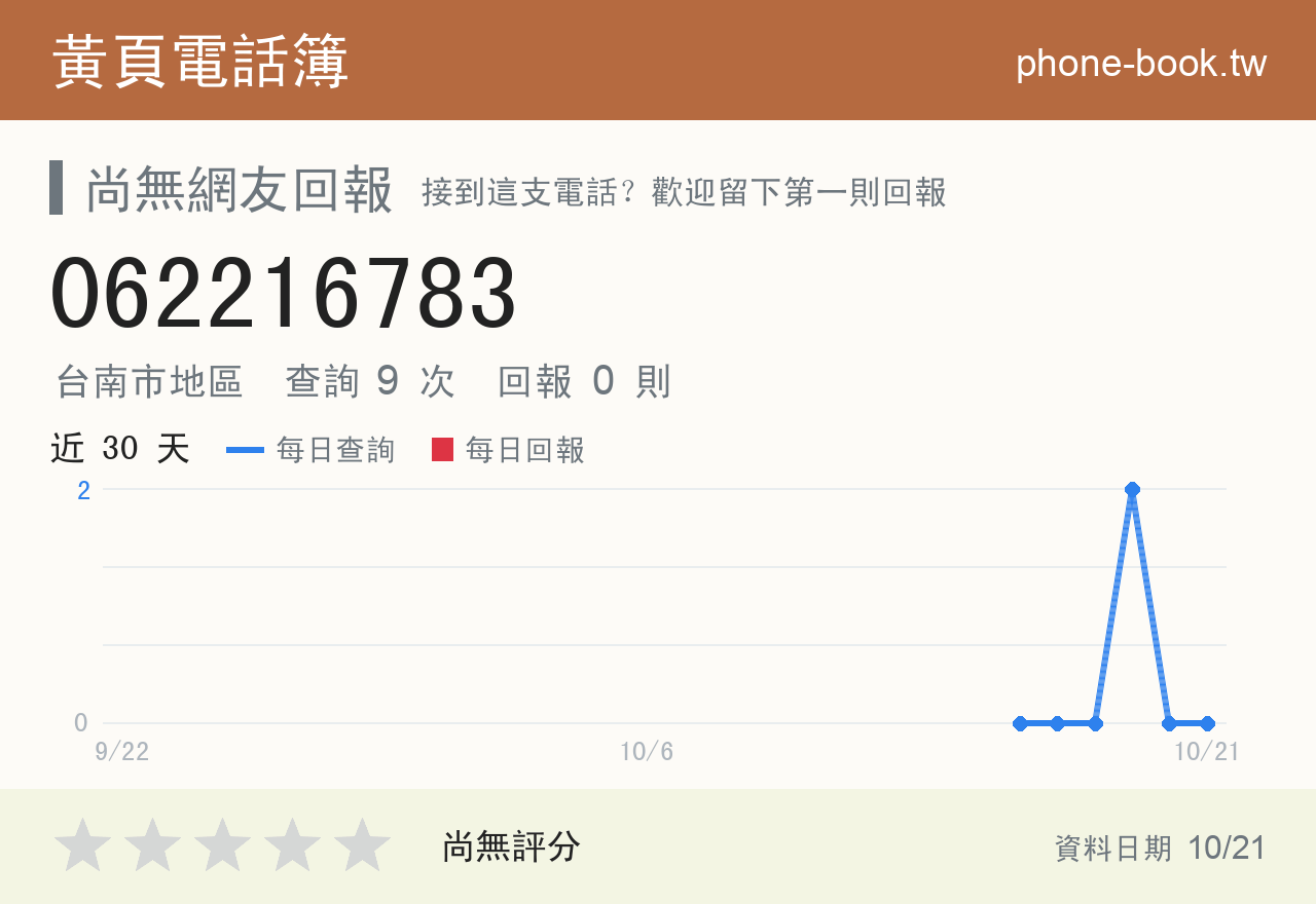 062216783 評分卡：查詢 9 次、網友回報 0 則