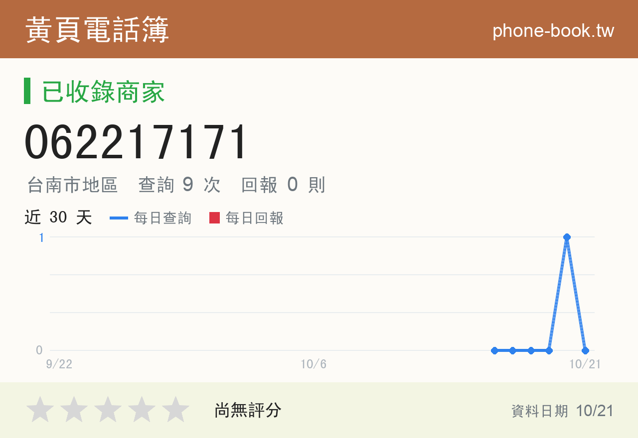 062217171 評分卡：查詢 9 次、網友回報 0 則