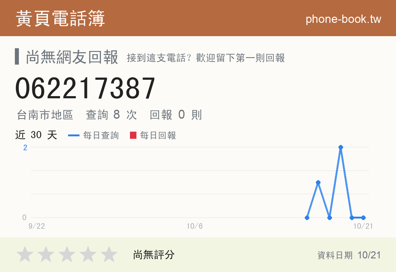 062217387 評分卡：查詢 8 次、網友回報 0 則