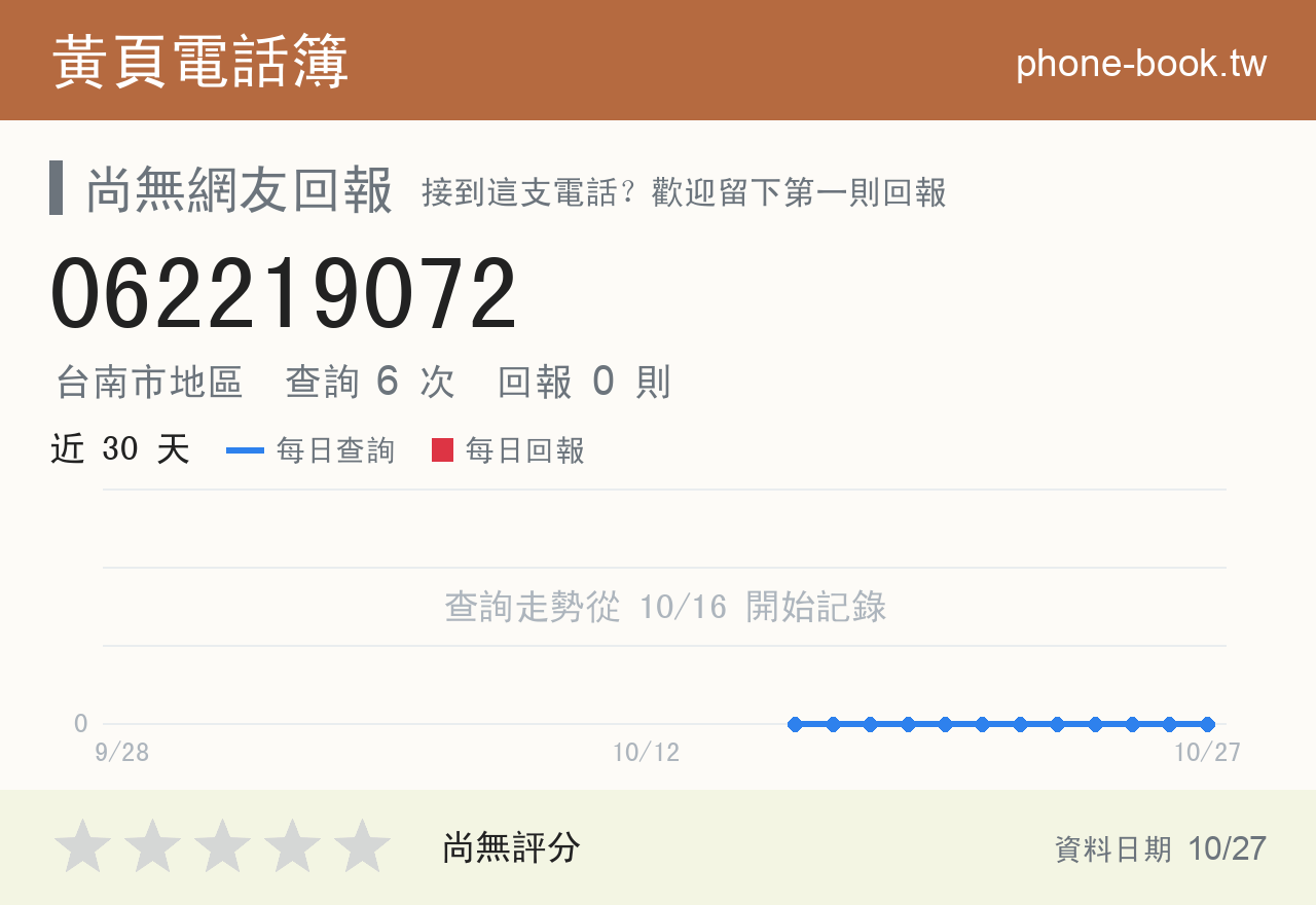 062219072 評分卡：查詢 6 次、網友回報 0 則