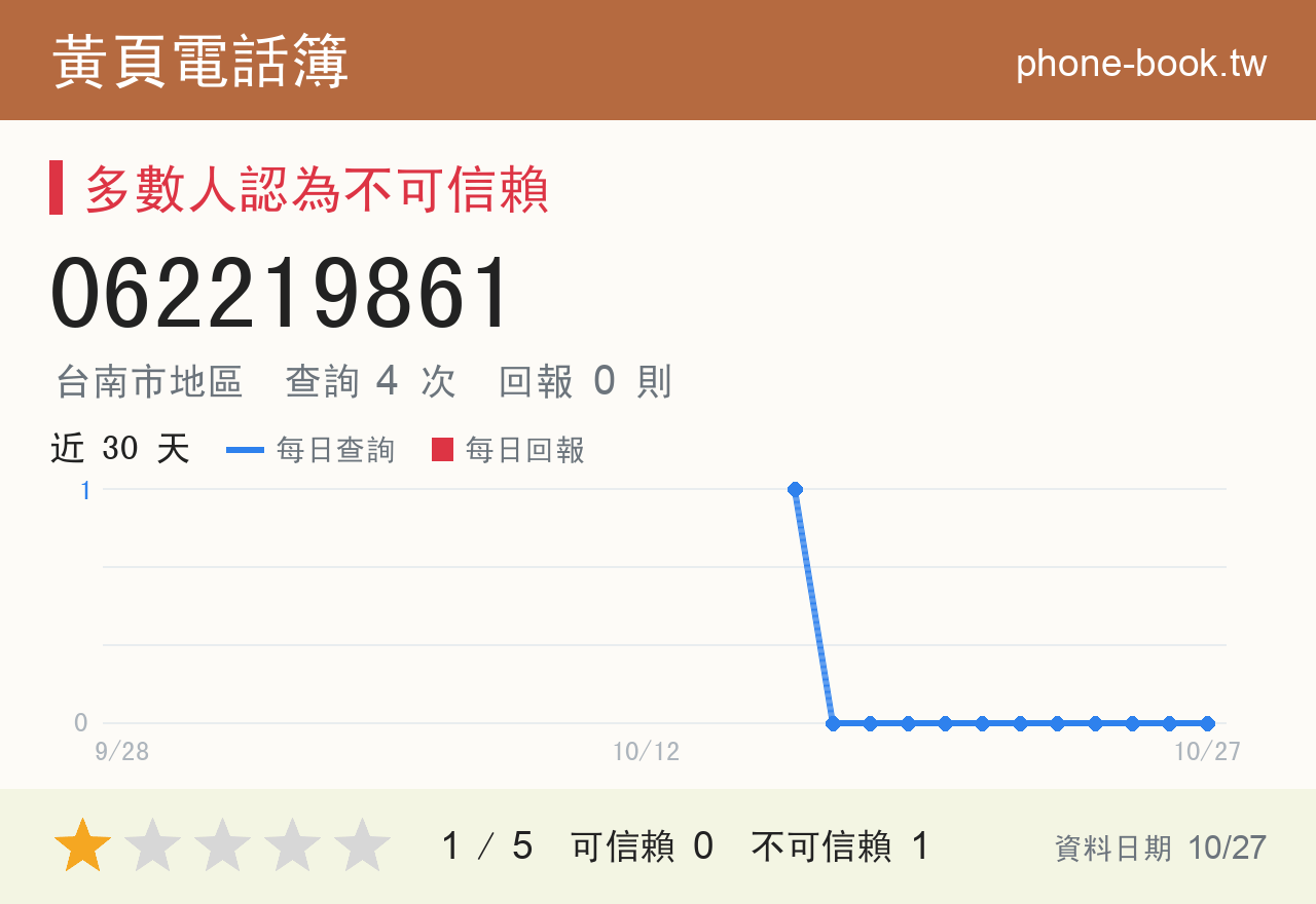 062219861 評分卡：查詢 4 次、網友回報 0 則