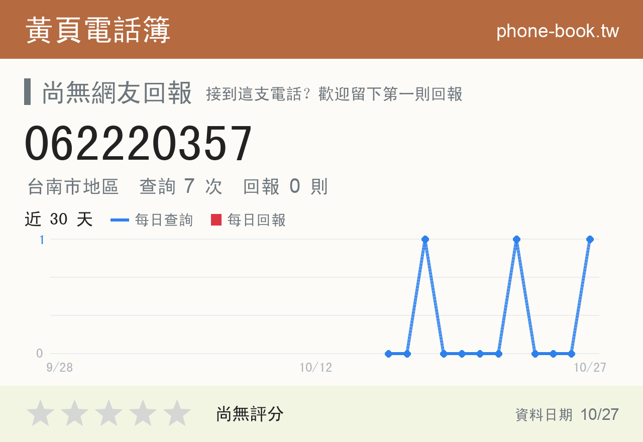 062220357 評分卡：查詢 6 次、網友回報 0 則