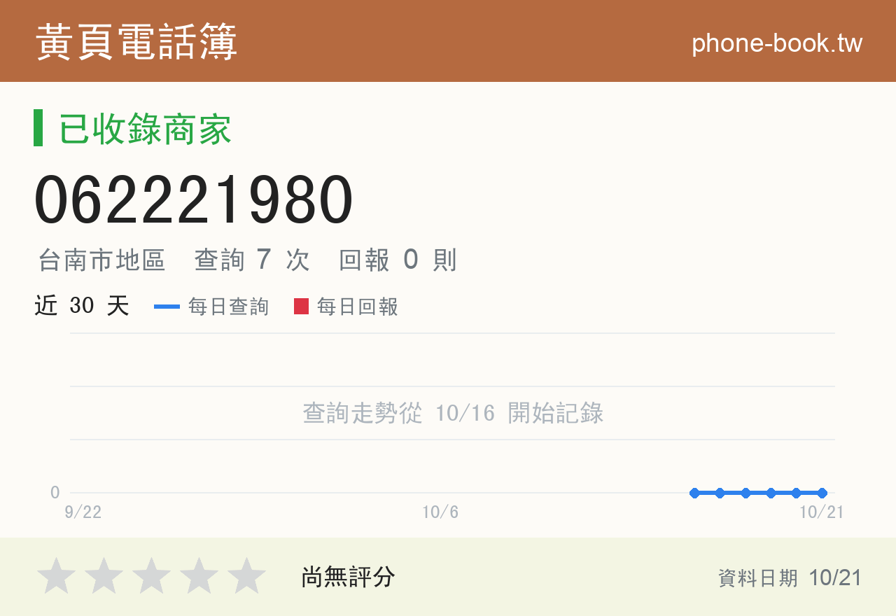 062221980 評分卡：查詢 7 次、網友回報 0 則