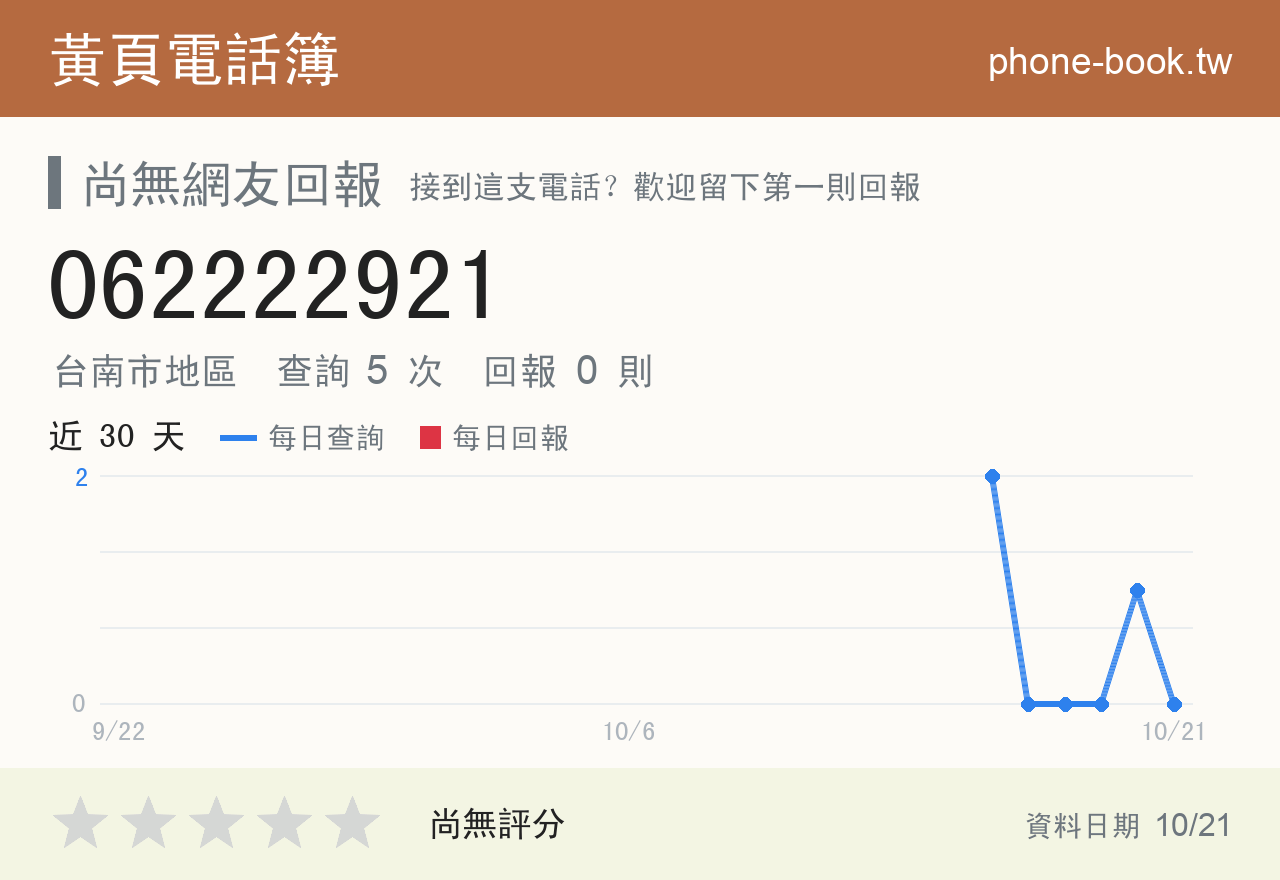 062222921 評分卡：查詢 5 次、網友回報 0 則