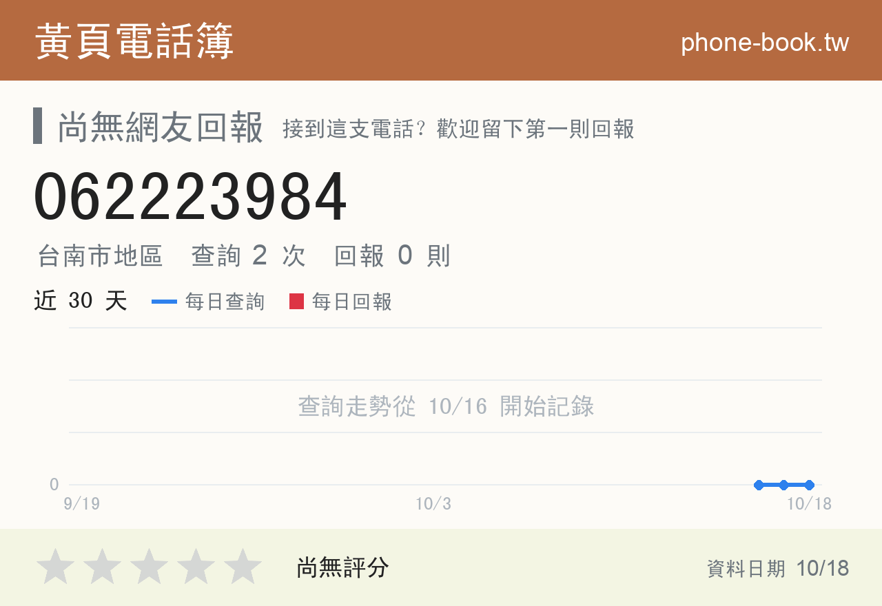 062223984 評分卡：查詢 2 次、網友回報 0 則
