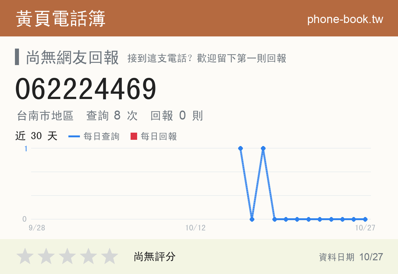 062224469 評分卡：查詢 8 次、網友回報 0 則
