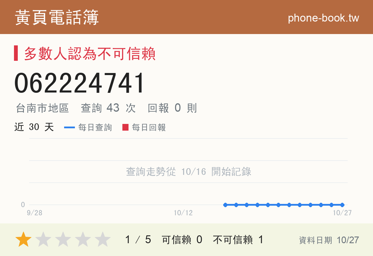 062224741 評分卡：查詢 43 次、網友回報 0 則