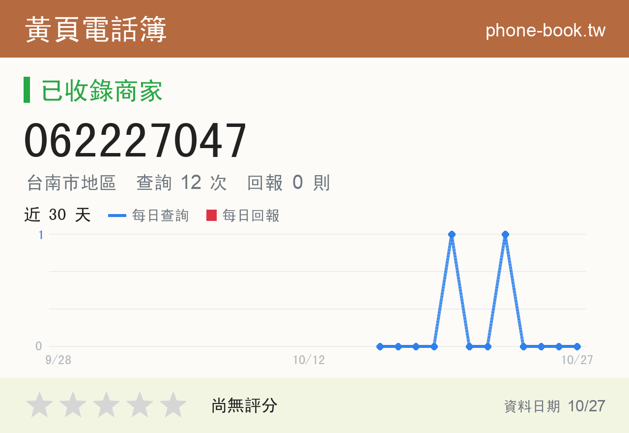 062227047 評分卡：查詢 12 次、網友回報 0 則