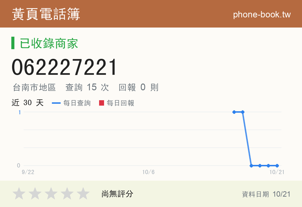 062227221 評分卡：查詢 15 次、網友回報 0 則