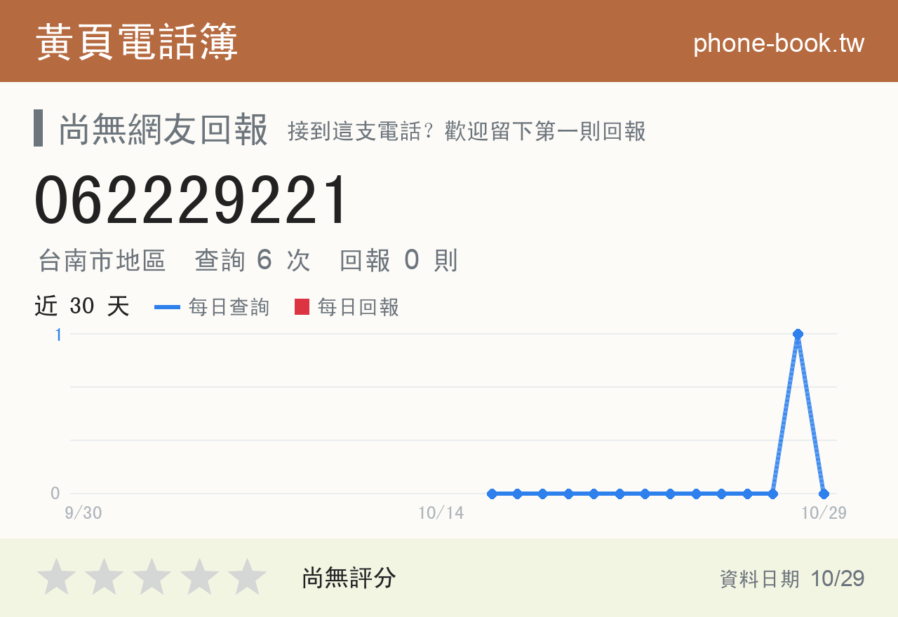062229221 評分卡：查詢 6 次、網友回報 0 則