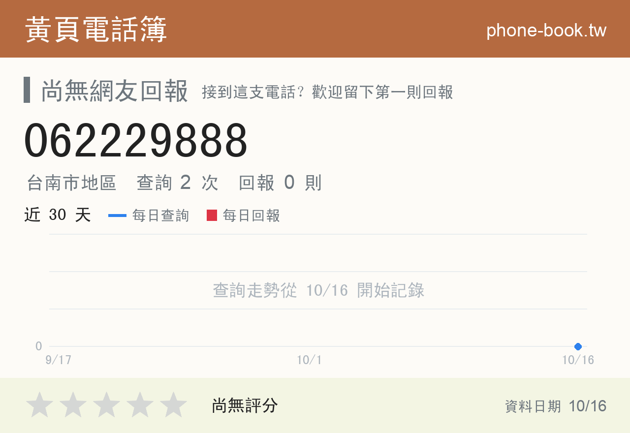 062229888 評分卡：查詢 2 次、網友回報 0 則