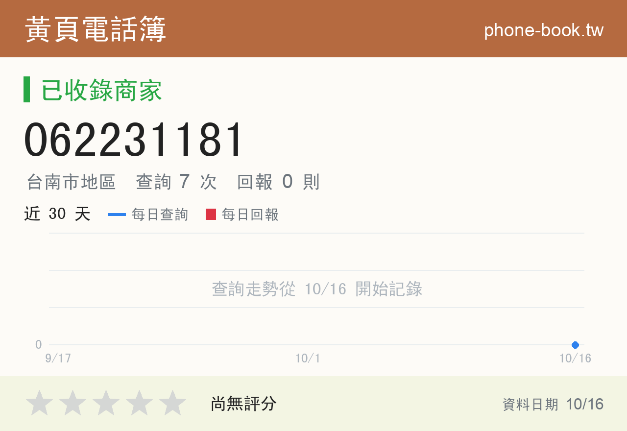 062231181 評分卡：查詢 7 次、網友回報 0 則