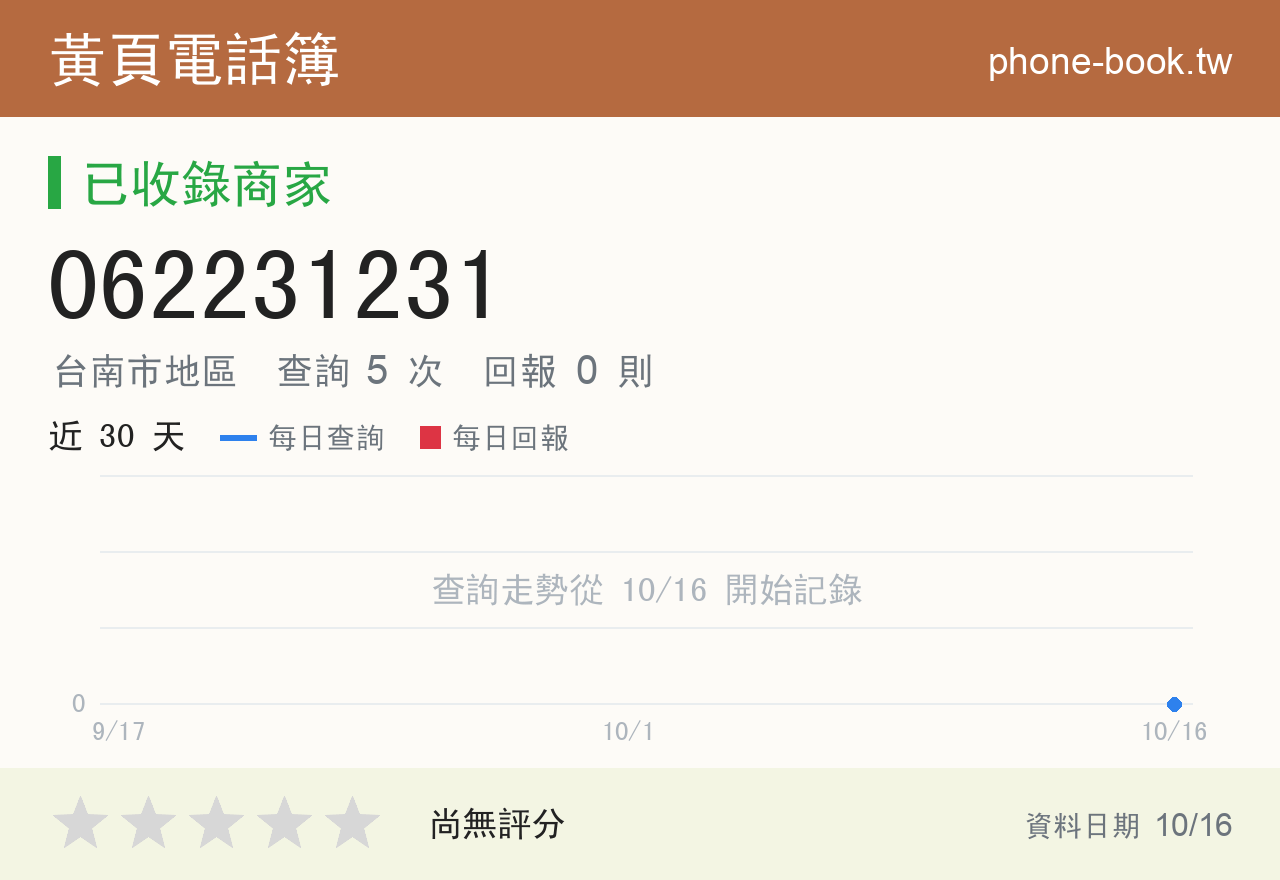 062231231 評分卡：查詢 5 次、網友回報 0 則