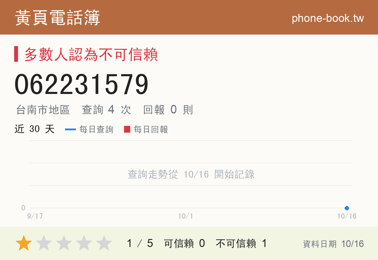 062231579 評分卡：查詢 4 次、網友回報 0 則