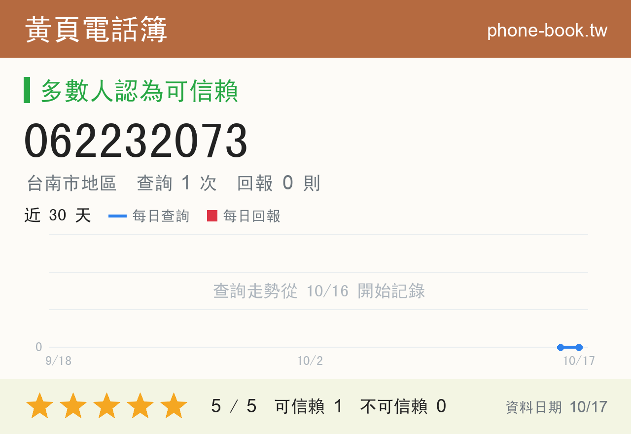 062232073 評分卡：查詢 1 次、網友回報 0 則