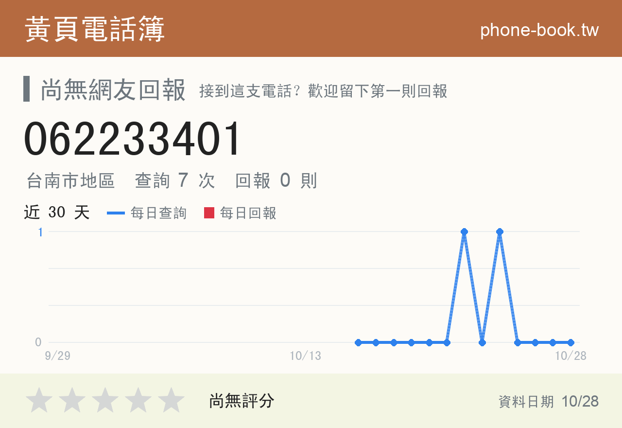 062233401 評分卡：查詢 7 次、網友回報 0 則