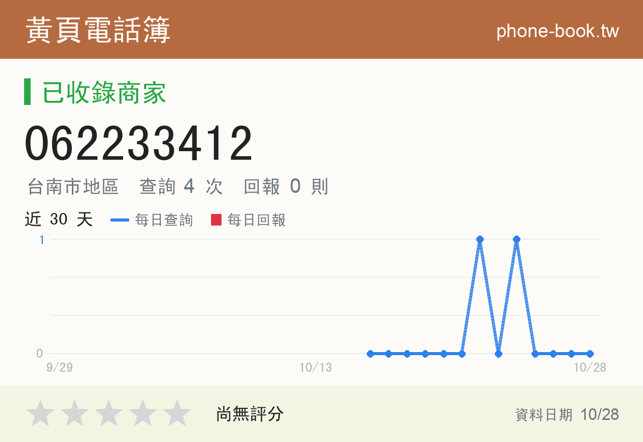 062233412 評分卡：查詢 4 次、網友回報 0 則