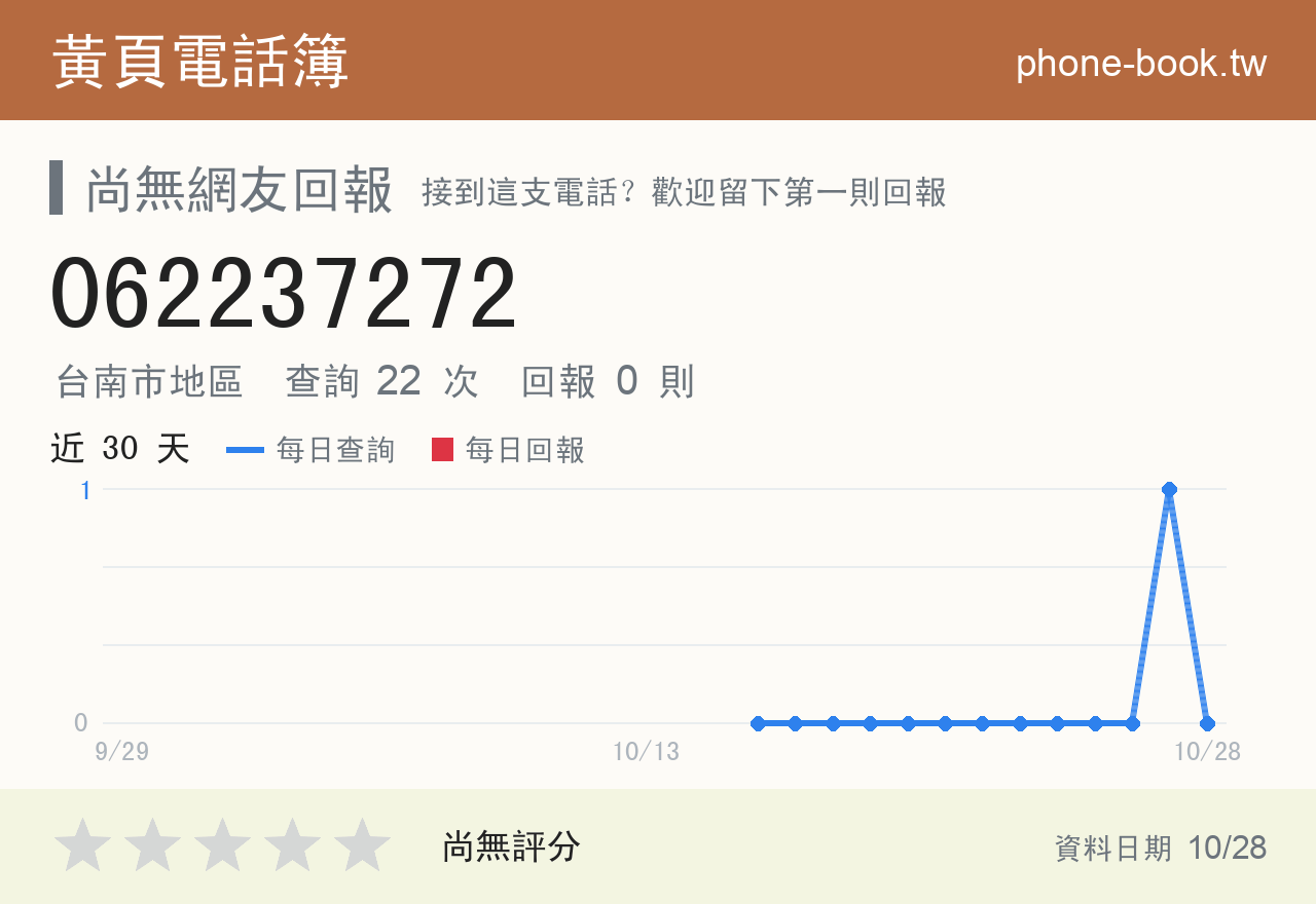 062237272 評分卡：查詢 22 次、網友回報 0 則