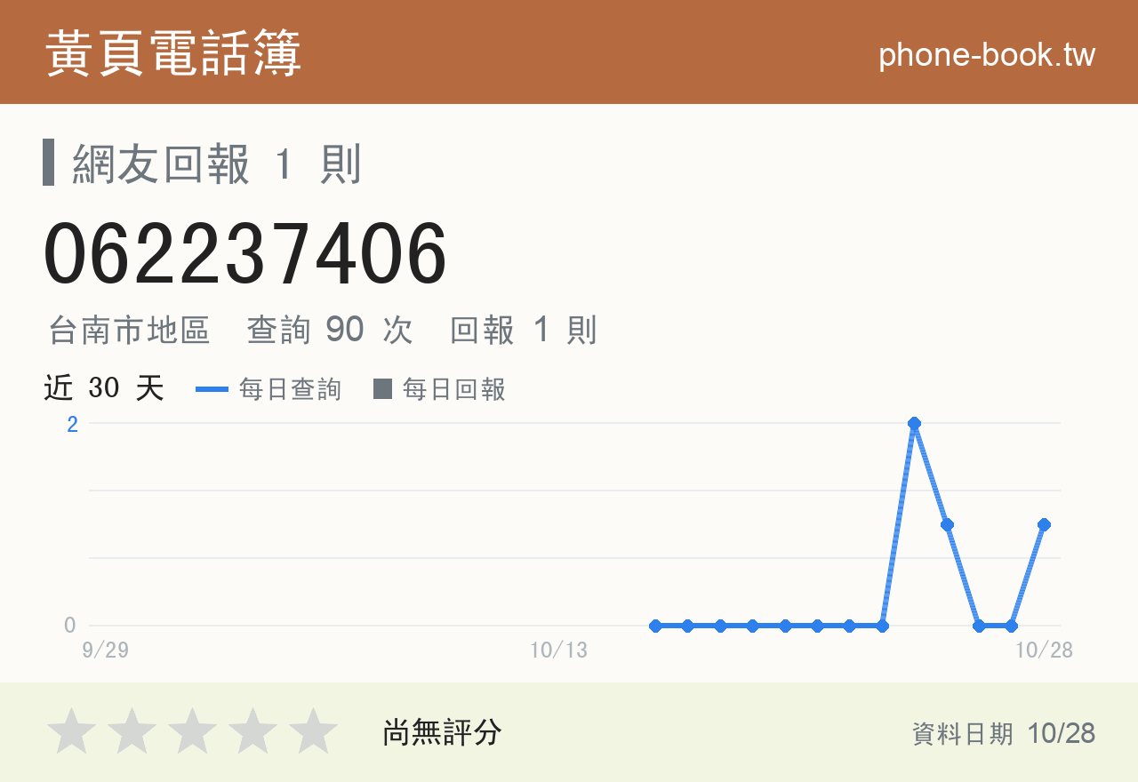 062237406 評分卡：查詢 92 次、網友回報 1 則